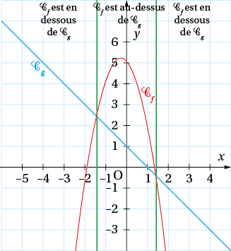 05285_chap06_fiche19_i02