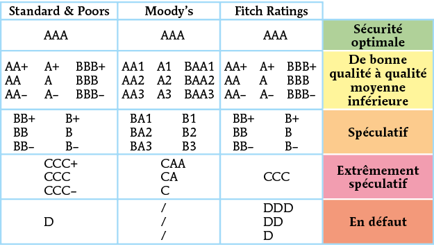 PB_Bac_05295_SES1_TT_p067-088_C04_Groupe_Schema_0