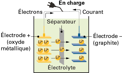 PDF] Cours pour apprendre l'electricite primaire, Cours electricite