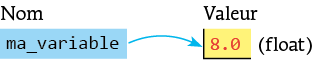 PB_Bac_05230_numerique1_TT_p045-082_C02_Groupe_Schema_3