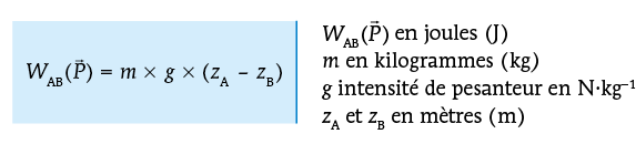 PB_Bac_05229_PhyChi1_TT_p233-262_C09_Groupe_Schema_0