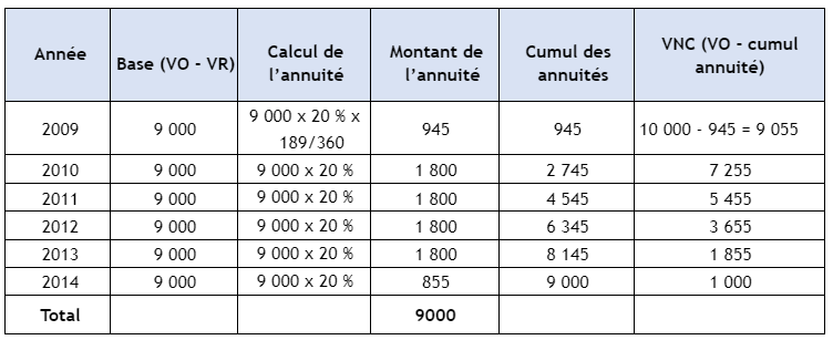 Amortissement Linéaire Digischool 3142