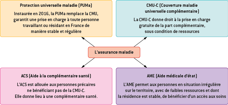 La puma cheap assurance maladie