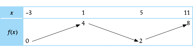 PB_Bac_05294_Mat2_TT_p215-240_C08_Groupe_Schema_0