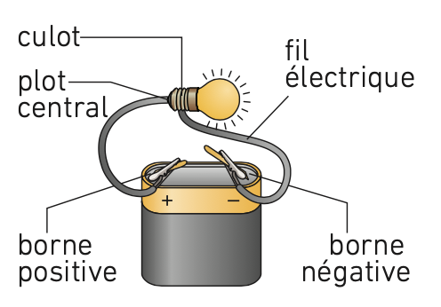 Les circuits électriques