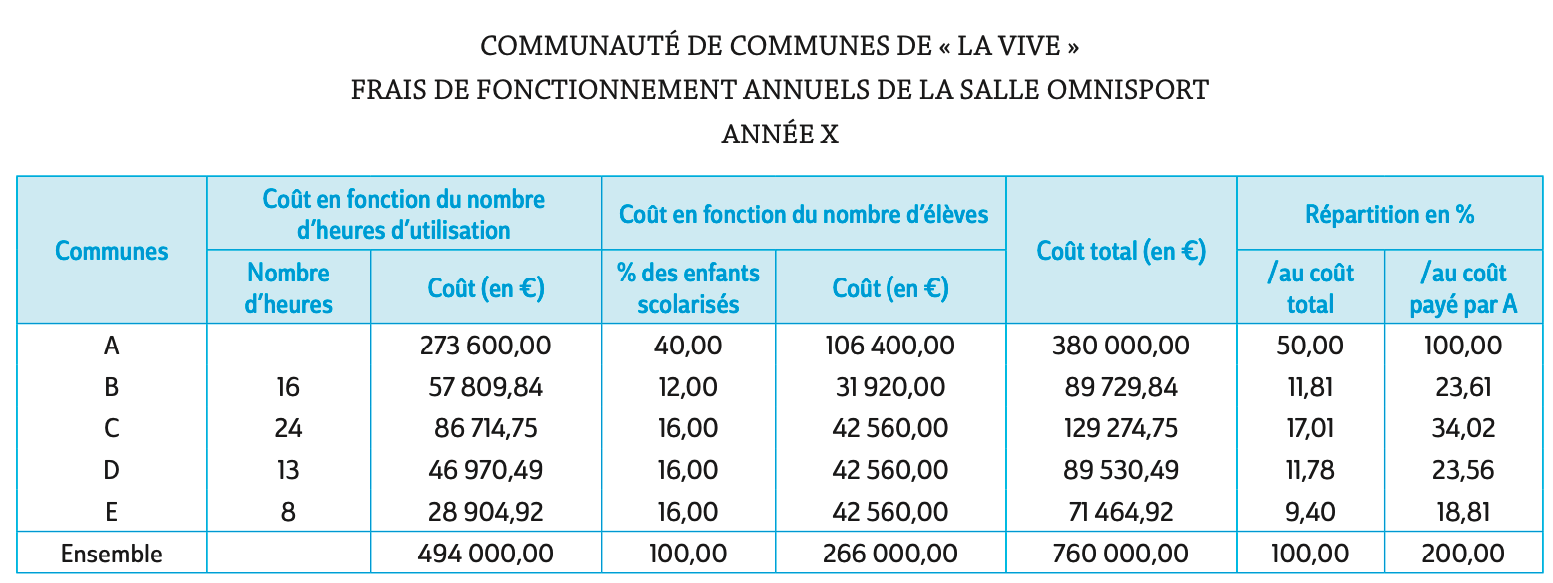 Sujet corrigé de l'épreuve du tableau numérique - digiSchool