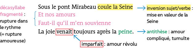 PB_Bac_05284_FRA1_TT_p269-290_C13_Groupe_Schema_0