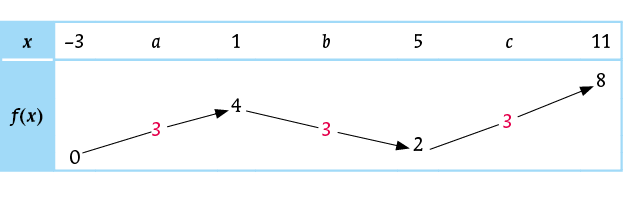 PB_Bac_05294_Mat2_TT_p215-240_C08_Groupe_Schema_2