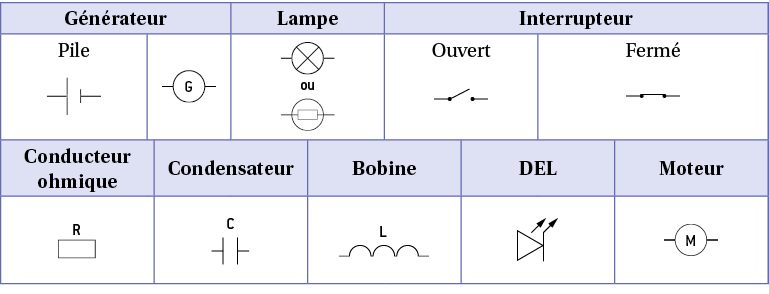 L nergie lectrique DigiSchool