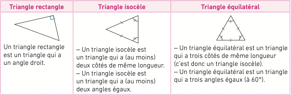 Triangles et angles - digiSchool