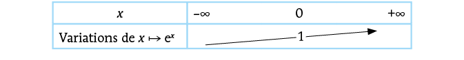 PB_Bac_05285_Math1_TT_p121-146_C05_Groupe_Schema_0