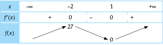 PB_Bac_05285_Math1_TT_p147-174_C06_Groupe_Schema_1