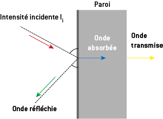 7c29e6bb-64b3-4338-a588-c7ae8b768e47