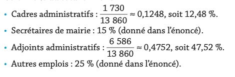 Sujet corrigé de l'épreuve du tableau numérique - digiSchool