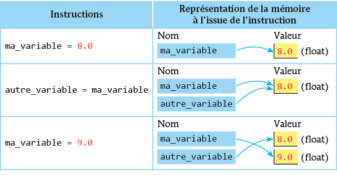 PB_Bac_05230_numerique1_TT_p045-082_C02_Groupe_Schema_0