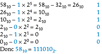 PB_Bac_05230_numerique1_TT_p009-044_C01_Groupe_Schema_0