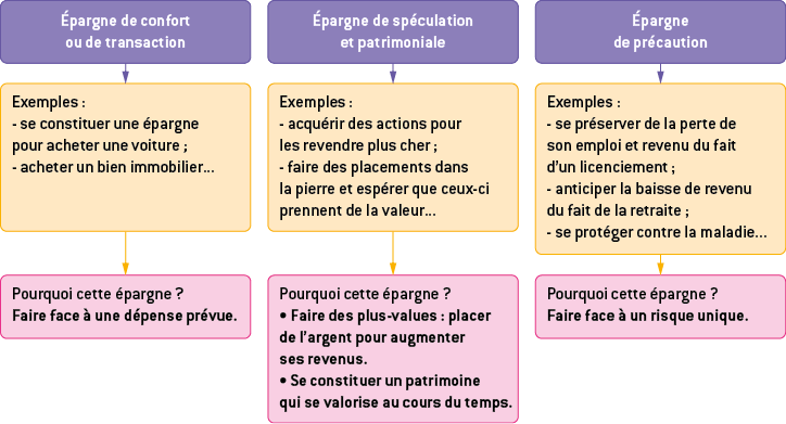 Action d'épargne