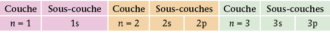 PB_Bac_05229_PhyChi1_TT_p069-100_C03_Groupe_Schema_0