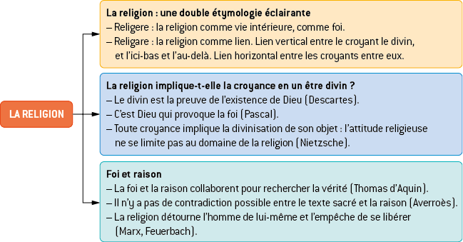 dissertation la science et la religion sont elles compatibles