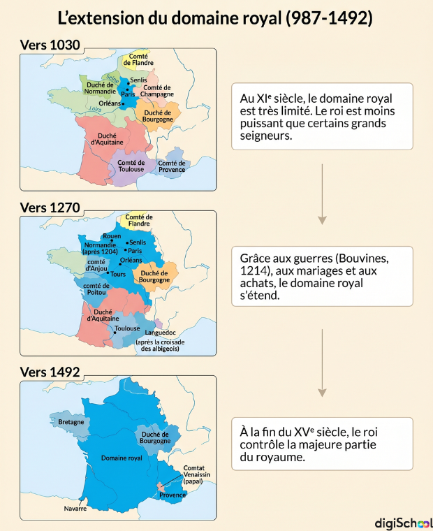 L’affirmation du pouvoir royal dans le royaume de France - digiSchool
