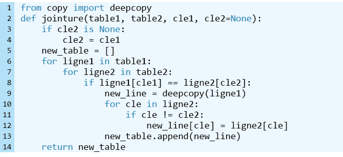 PB_Bac_05230_numerique1_TT_p111-136_C04_Groupe_Schema_9