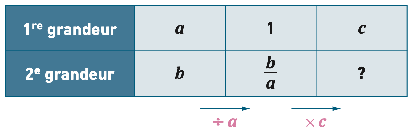 c3c840fe-9ffb-45ae-a98e-d53d24ca3789