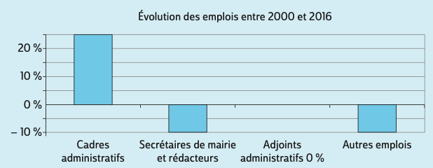 2220402 - Epreuves de mathématiques et de tableau numérique