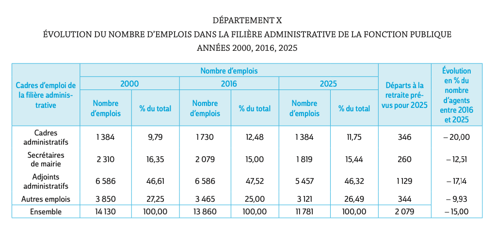 Tout savoir sur l'épreuve de tableau numérique aux concours