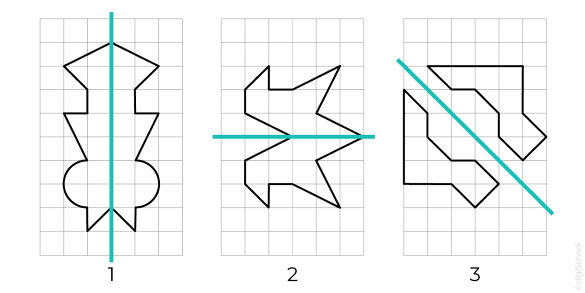 Reconnaître et utiliser un axe de symétrie - digiSchool