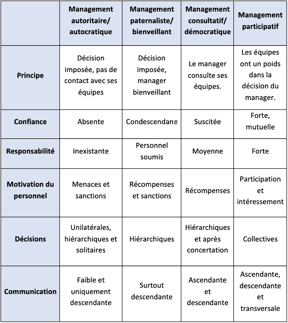 LES DIFFÉRENTS STYLES BUSINESS SELON LES PAYS : le style français — Egostyle