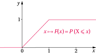 Loi uniforme digiSchool