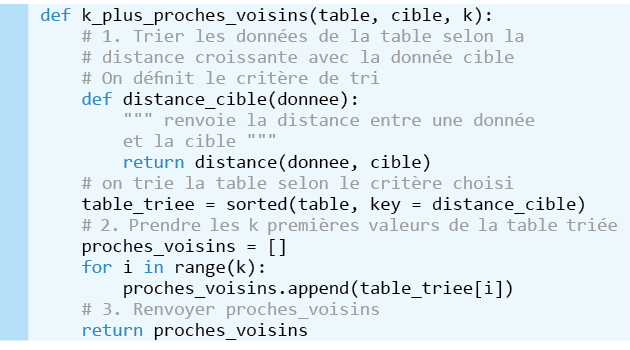 PB_Bac_05230_numerique1_TT_p245-280_C08_Groupe_Schema_0