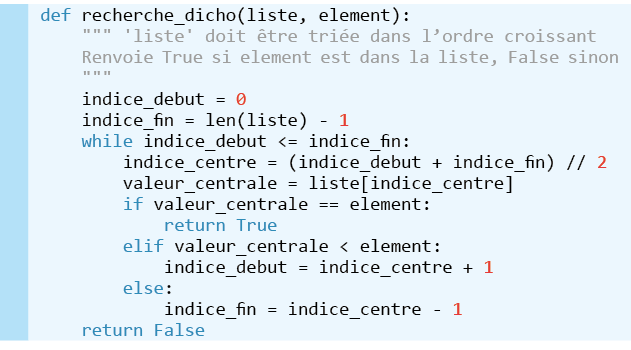 PB_Bac_05230_numerique1_TT_p213-244_C07_Groupe_Schema_4