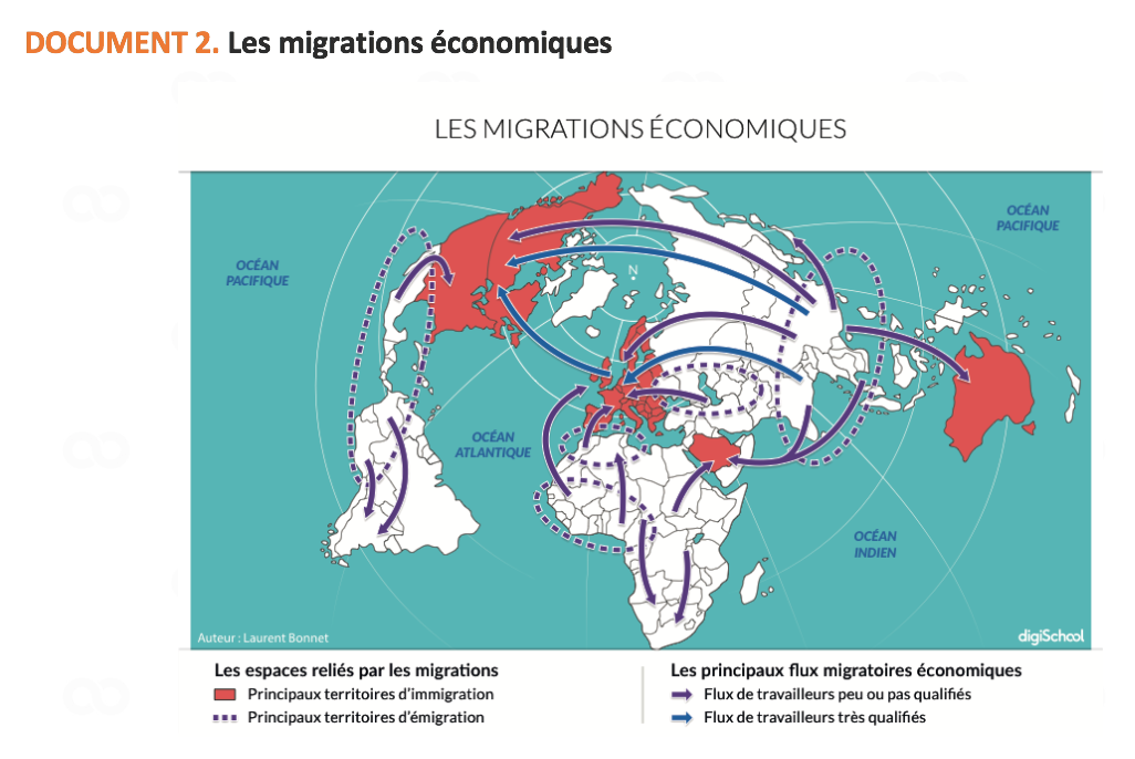 La Mondialisation Et Les Migrations Internationales - 