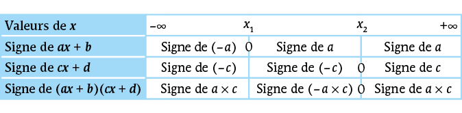 PB_Bac_05285_Math1_TT_p033-062_C02_Groupe_Schema_1