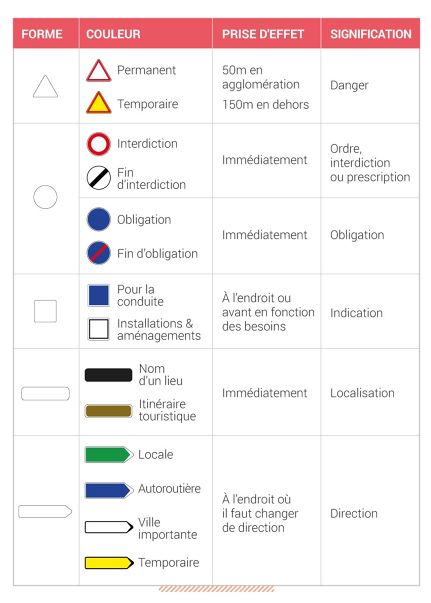 Angles morts : que dit le Code de la route ? - digiSchool