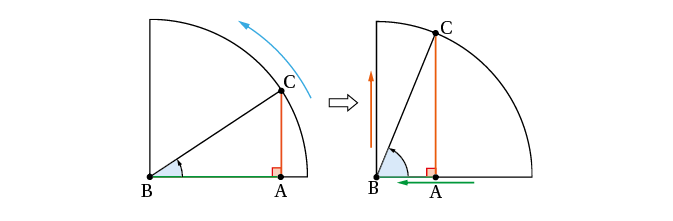 PB_Bac_05294_Mat2_TT_p151-180_C06_Groupe_Schema_0