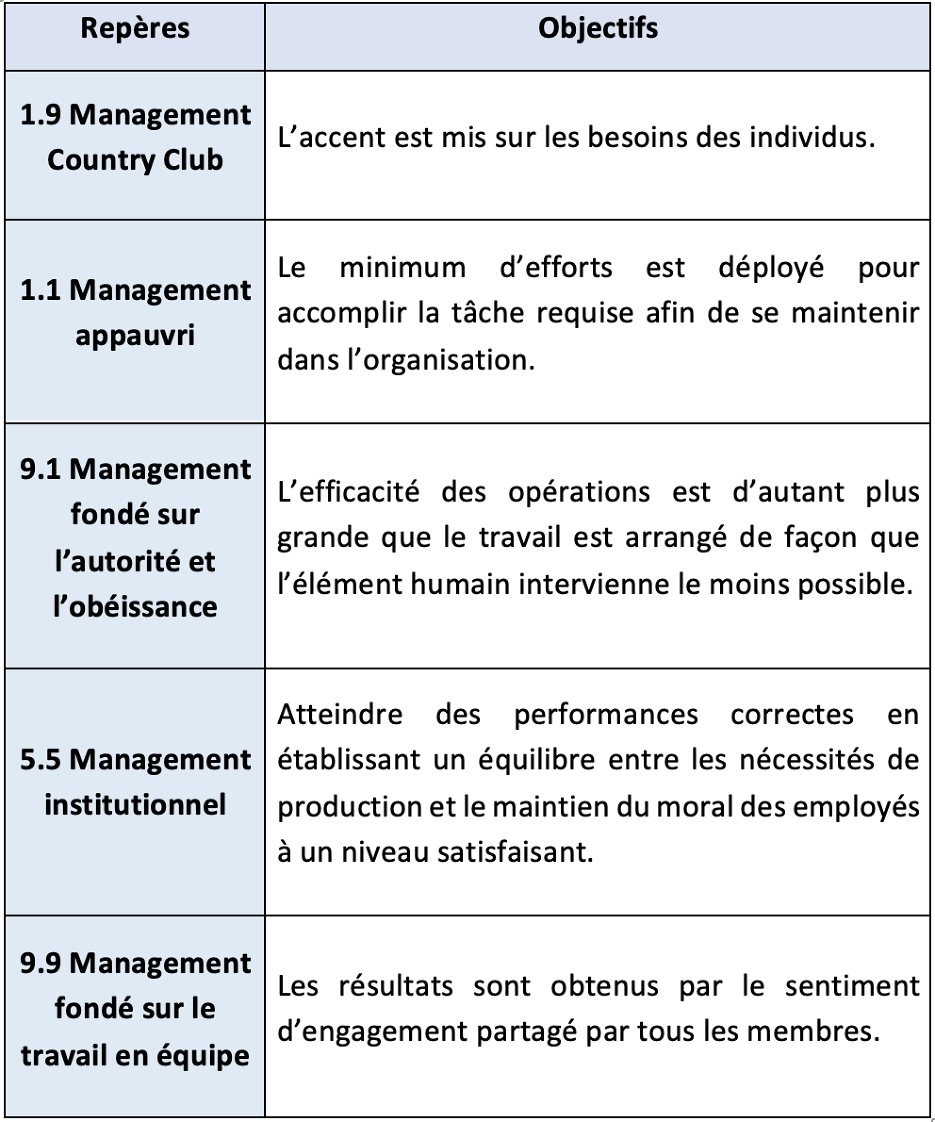 LES DIFFÉRENTS STYLES BUSINESS SELON LES PAYS : le style français — Egostyle