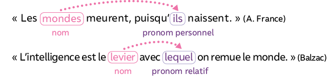 PB_Bac_05234_Fra2_TT_p165-184_C08_Groupe_Schema_0