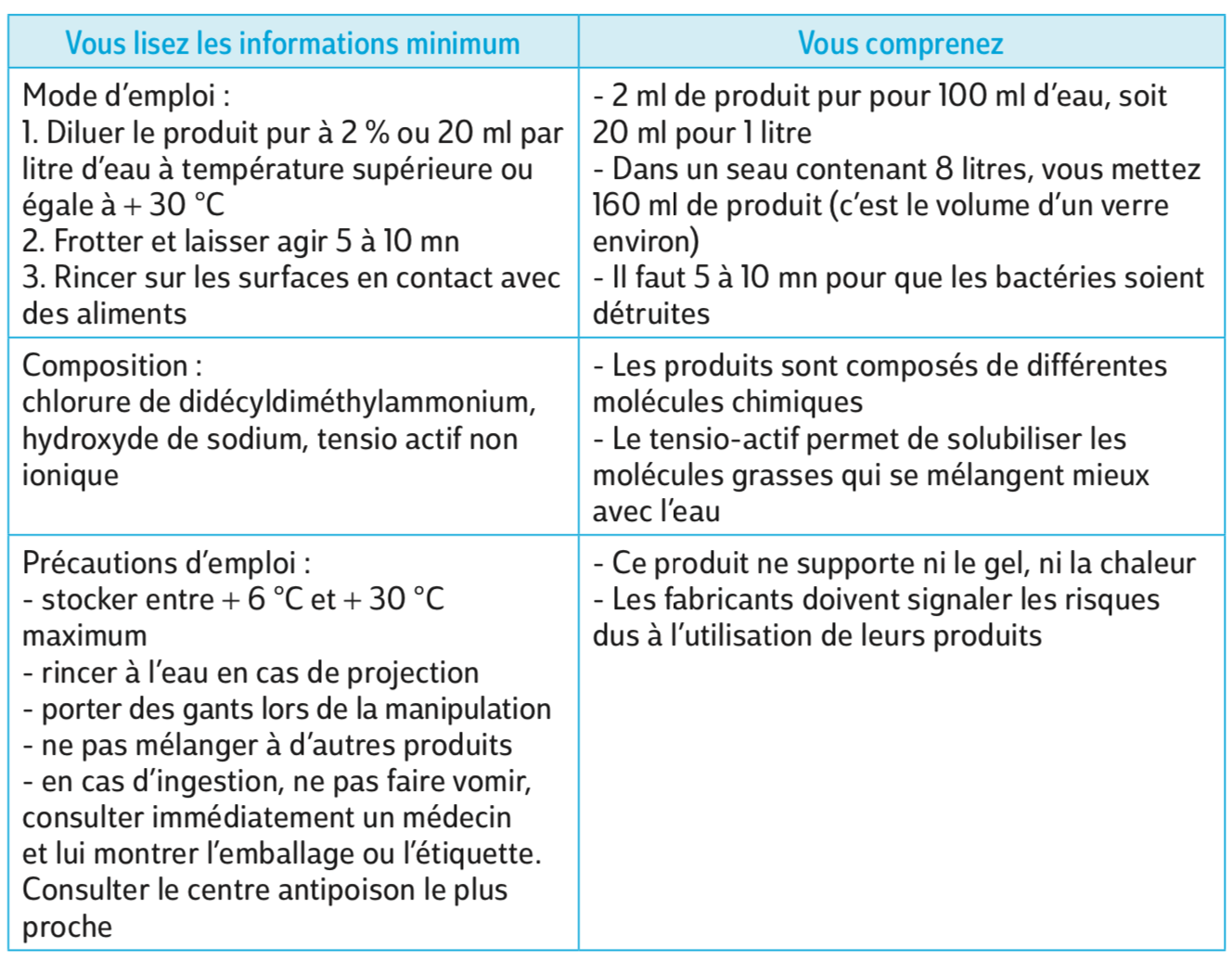 ETIQUETTE, CHAINE D'ENTRAINEMENT