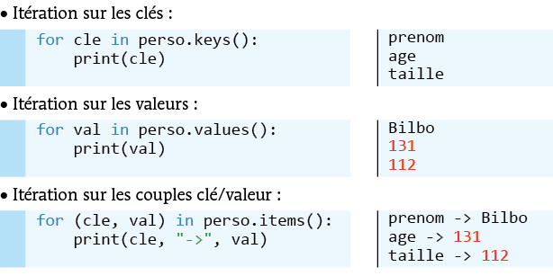 PB_Bac_05230_numerique1_TT_p083-110_C03_Groupe_Schema_14