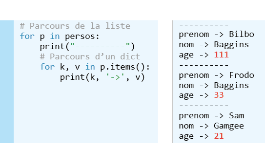 PB_Bac_05230_numerique1_TT_p083-110_C03_Groupe_Schema_18