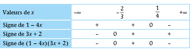 PB_Bac_05285_Math1_TT_p033-062_C02_Groupe_Schema_0